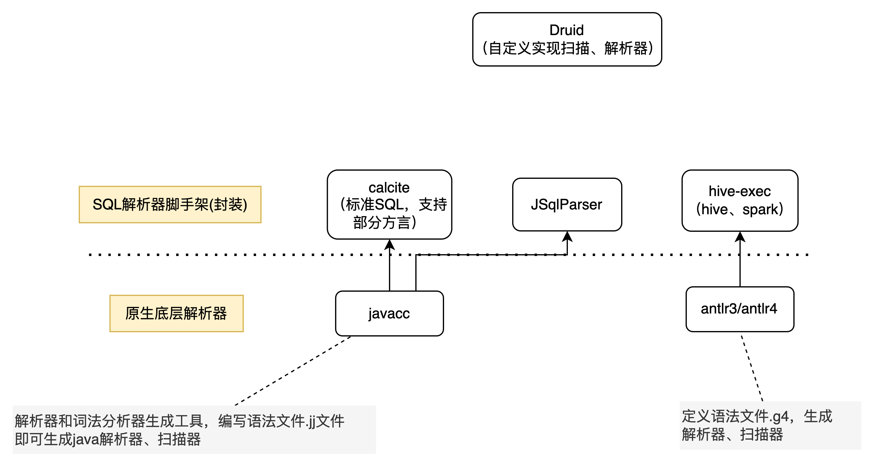 市面上常见的解析器整体介绍
